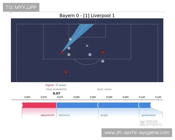 足球预期进球数据如何指导教练优化比赛中的射门选择 足球预期进球数据如何指导教练优化比赛中的射门选择